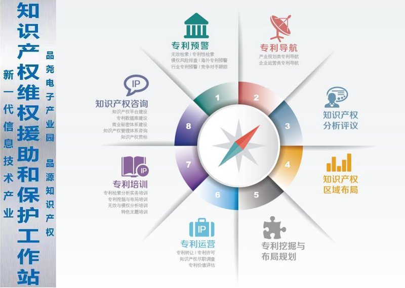 项目申报咨询:政策解读与成功实例